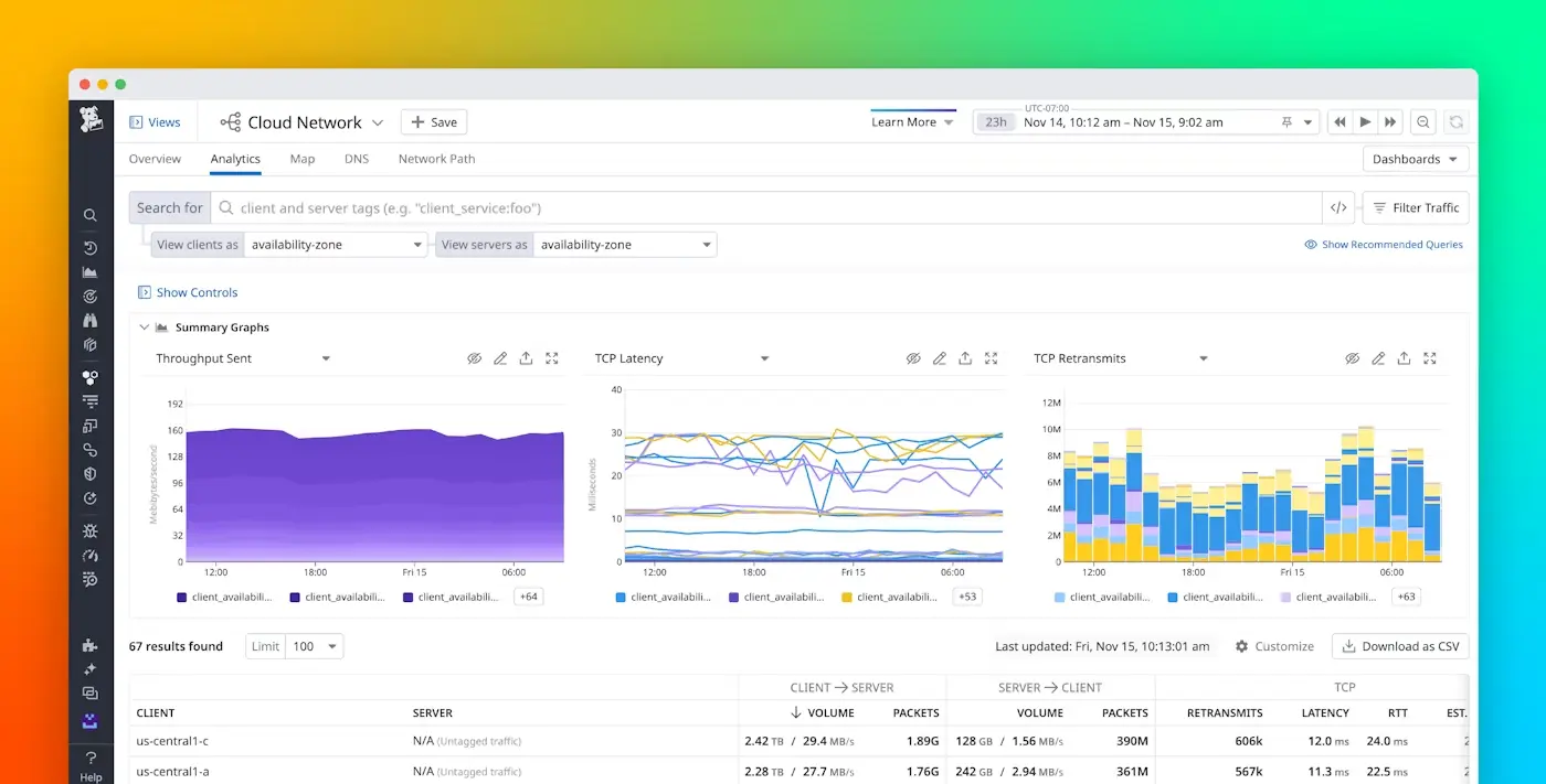 Dashboard di Monitoraggio delle Applicazioni