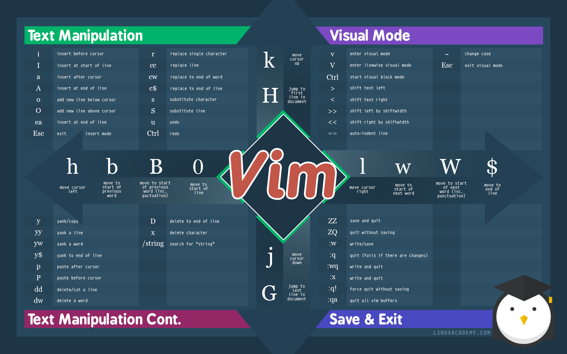 Flusso di lavoro terminale con Vim