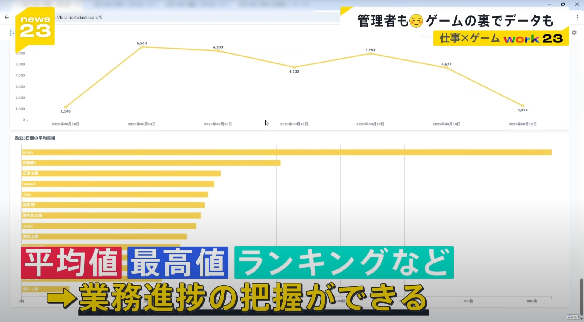 Statistik